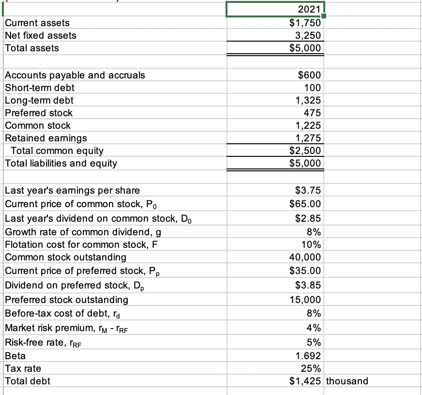 Solved Here is the condensed 2021 balance sheet for Skye | Chegg.com