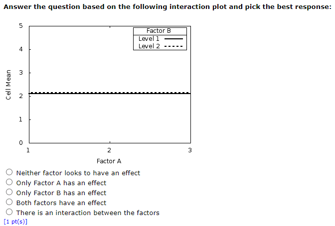 Solved Answer the question based on the following | Chegg.com