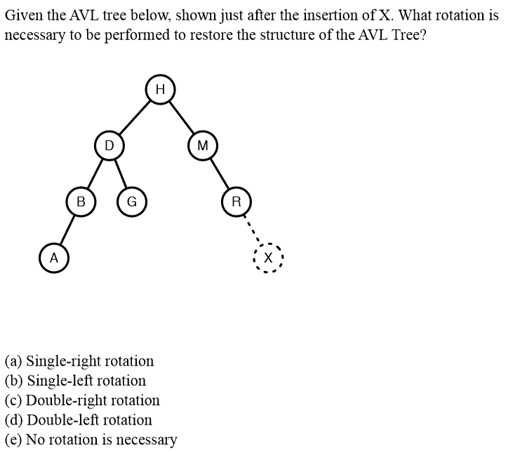 Solved Given the AVL tree below, shown just after the | Chegg.com