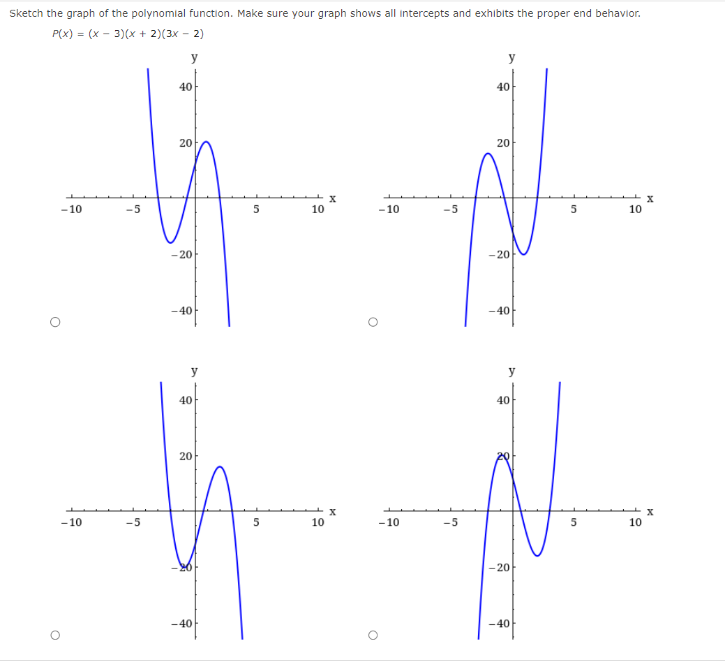 Solved Sketch the graph of the polynomial function. Make | Chegg.com