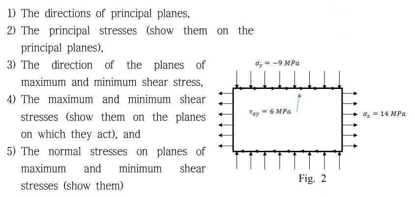 Solved 1) ﻿The directions of principal planes, 2) ﻿The | Chegg.com