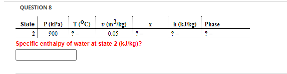Thermodynamics visual data 6