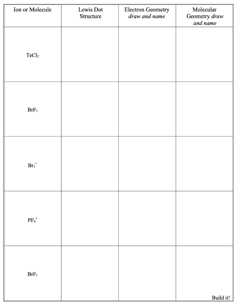 Solved Ion or Molecule Lewis Dot Structure Electron Geometry Chegg com