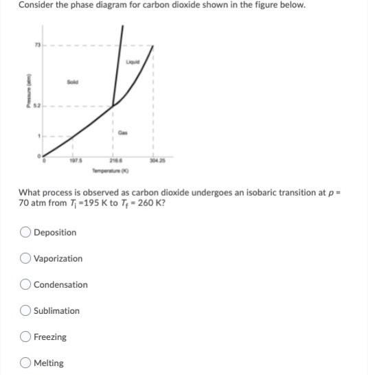 Solved Consider the phase diagram for carbon dioxide shown | Chegg.com