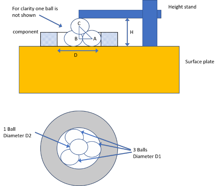 Solved A method of determining the diameter of a bore