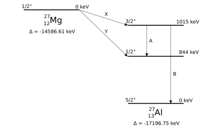 Solved 1)Take into account the alterations in J and | Chegg.com