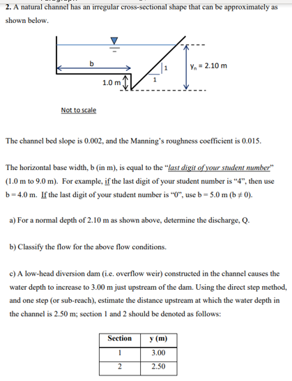 Solved 2. A natural channel has an irregular cross-sectional | Chegg.com
