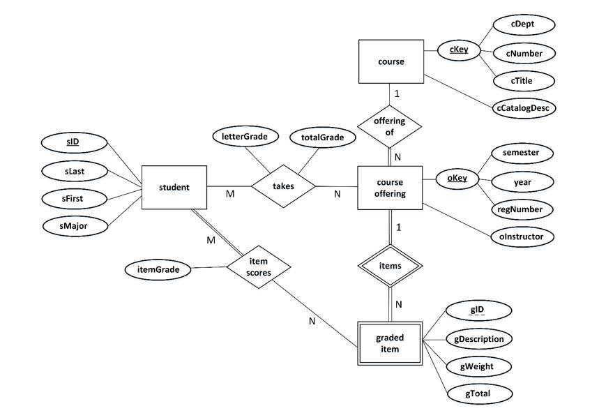 A Business Proposal” Unveils Character Relationship Chart Full Of Office  Networks, Crushes, And Mistaken Identity