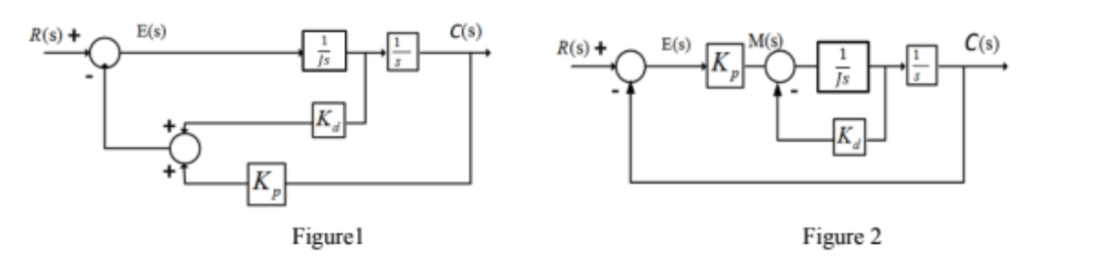 Wht Is Pd Control Mode In the image two kinds of PD control can be seen. | Chegg.com