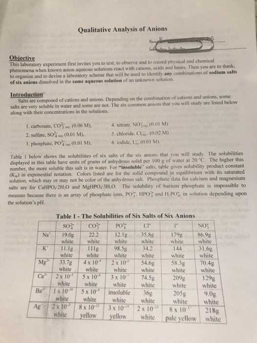 Qualitative Analysis of Anions Objective This