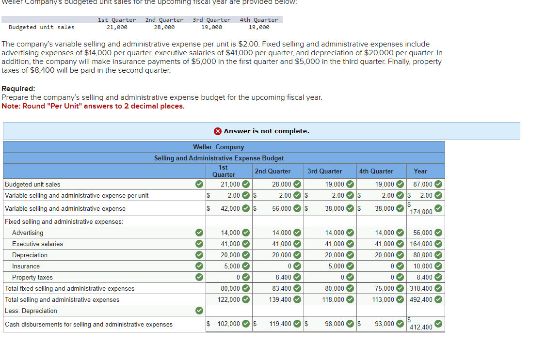 solved-the-company-s-variable-selling-and-administrative-chegg