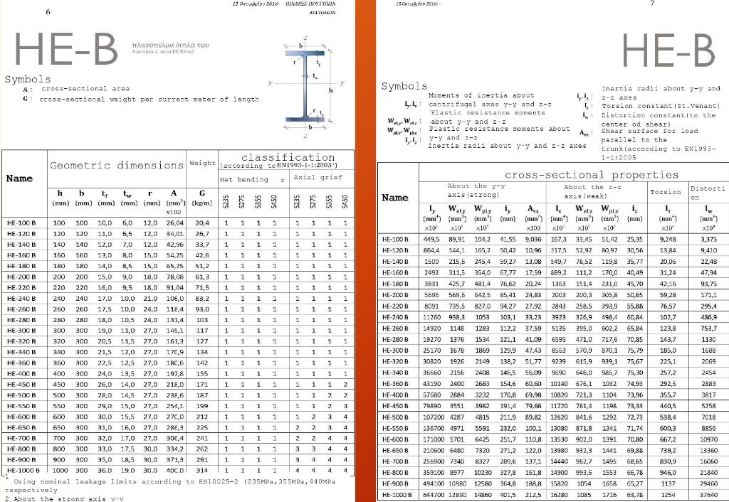 solved-based-on-the-maximum-bending-moment-select-the-chegg