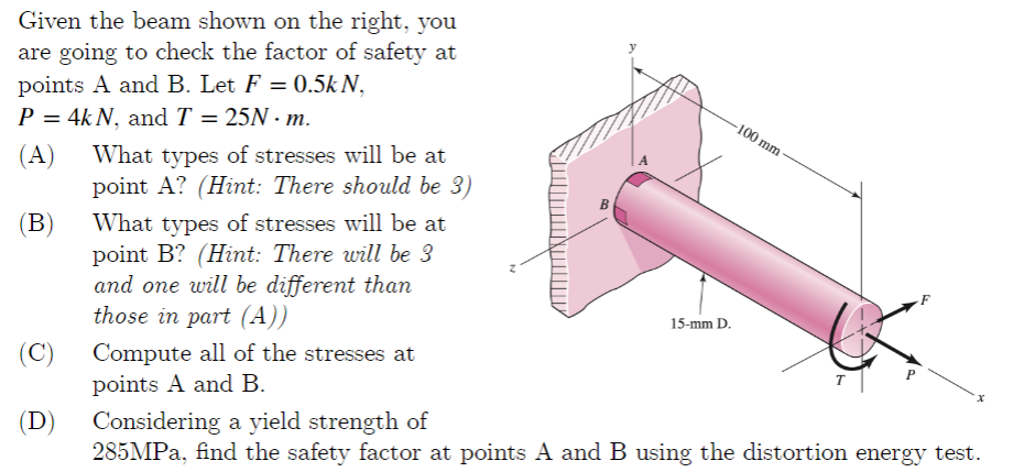 Solved Given The Beam Shown On The Right, You Are Going To 