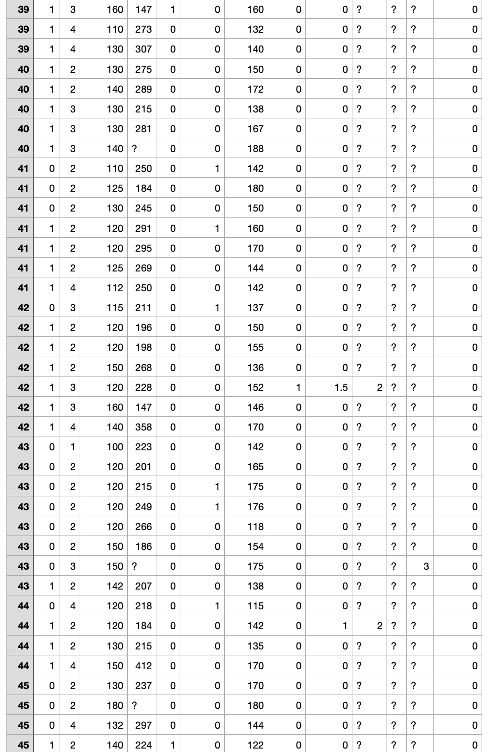 Solved Please use python to answer question. I have only | Chegg.com
