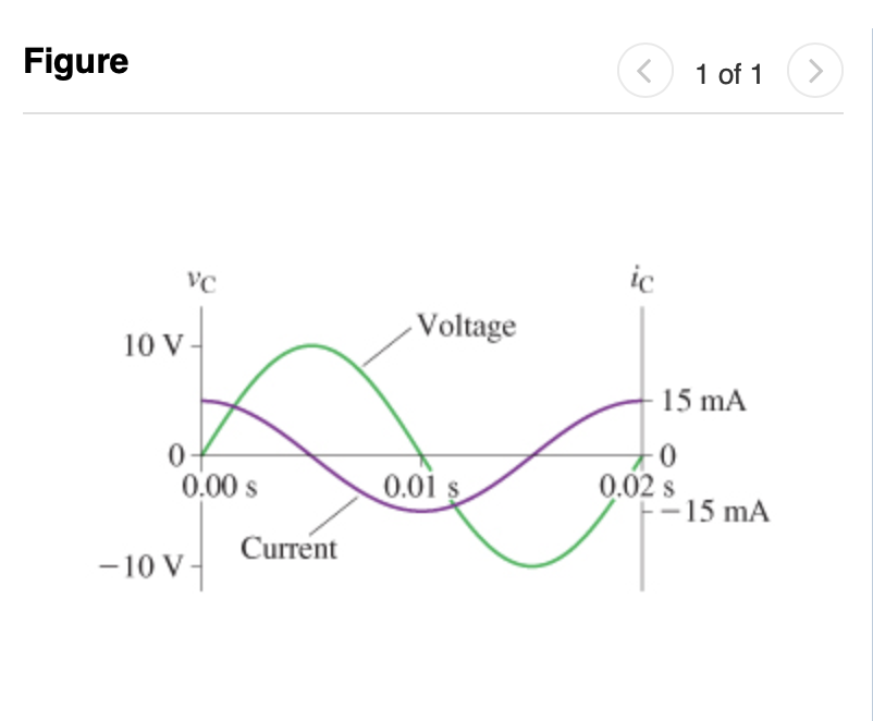 Solved (Figure 1) shows voltage and current graphs for | Chegg.com