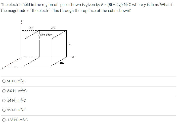 Solved The electric field in the region of space shown is | Chegg.com