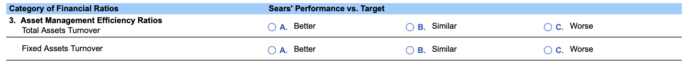 \begin{tabular}{lll} 
Category of Financial Ratios 3. Asset Management Efficiency Ratios Total Assets Turnover & Sears Perfo