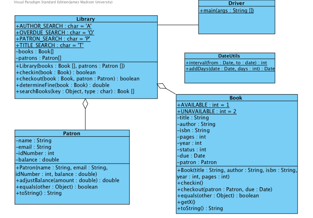 Solved Library.java: [YOU NEED TO CODE] The Library | Chegg.com