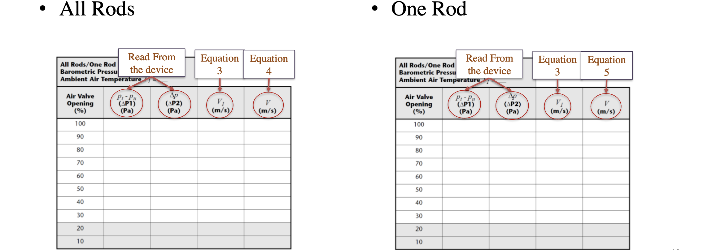Solved . = Pt Total Pressure at Pitot(Pt)= Upstream Static | Chegg.com