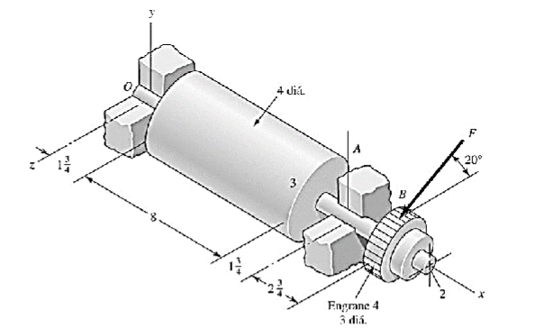 An industrial roller with gears, shown in the figure, | Chegg.com