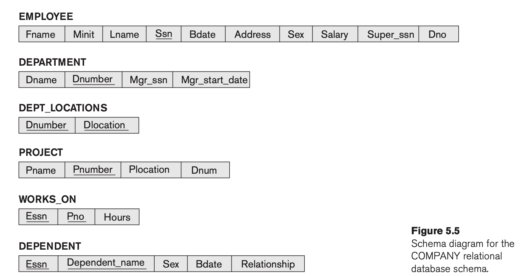Specify the following. Specify the following. The passing model. Tricerat screwdrivers. Specify the following.