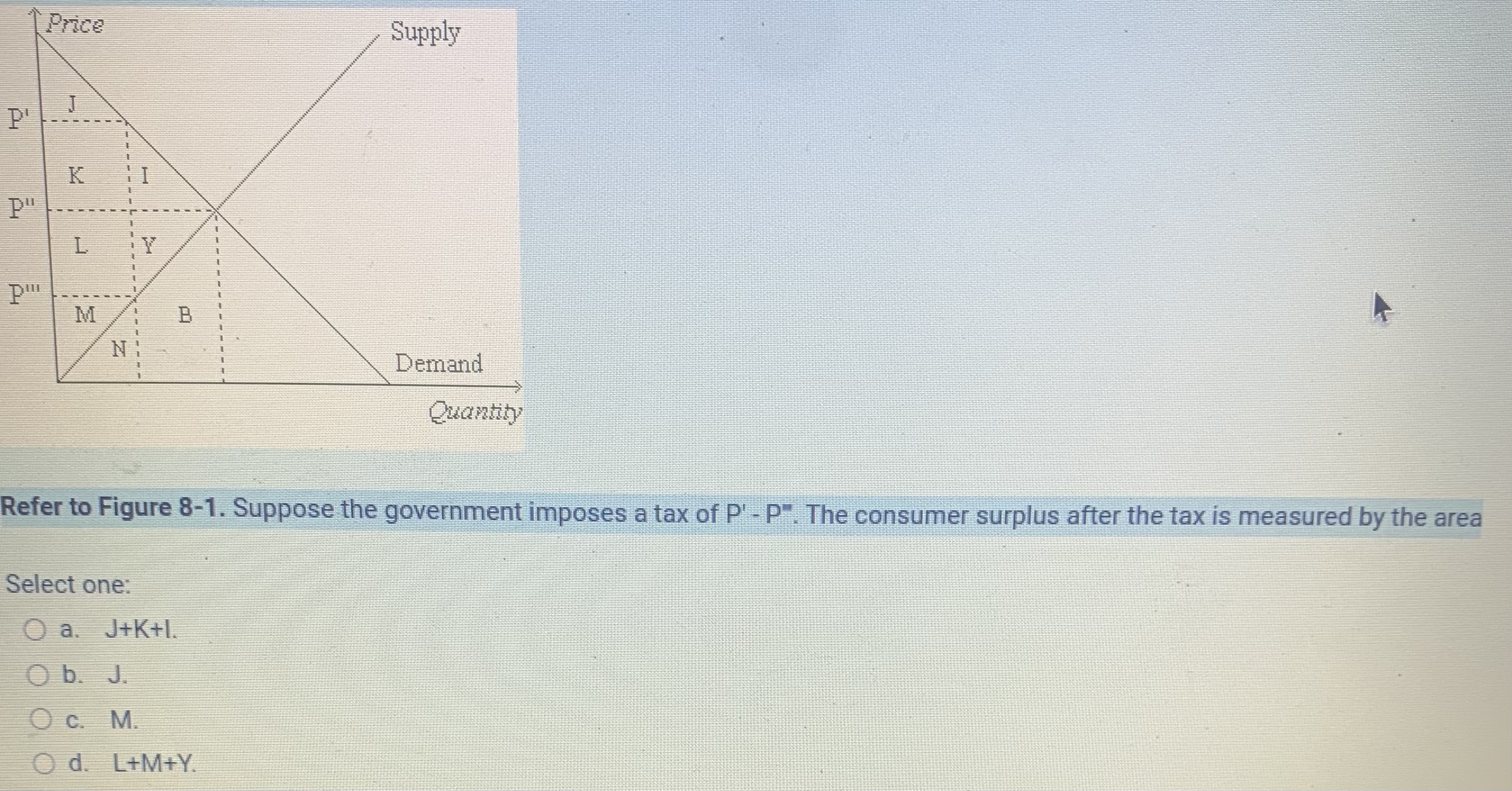 Solved Refer To Figure 8-1. Suppose The Government Imposes A | Chegg.com