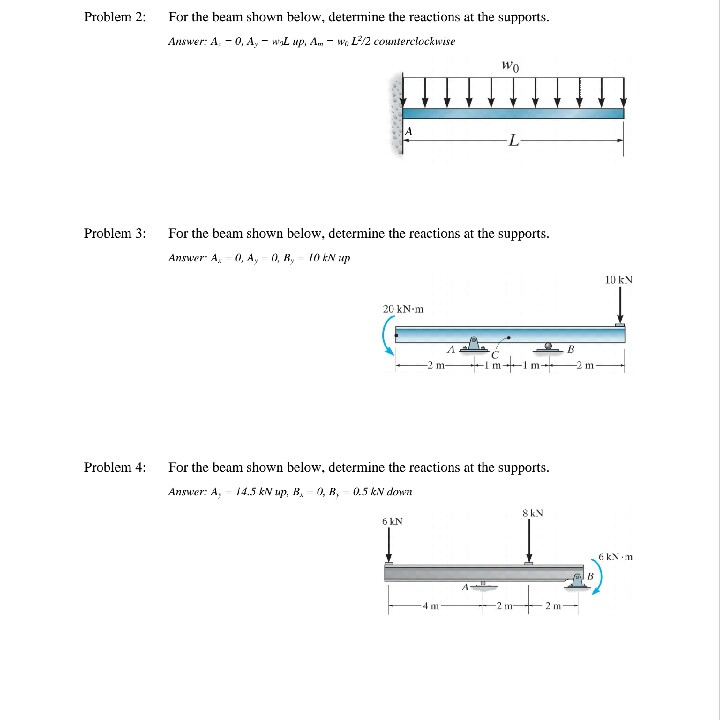 Solved Problem 2: For The Beam Shown Below, Determine The | Chegg.com