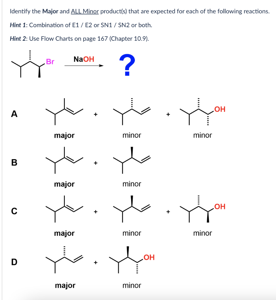 Solved Identify the Major and ALL Minor product(s) that are | Chegg.com