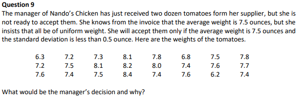 solved-question-9-the-manager-of-nando-s-chicken-has-just-chegg