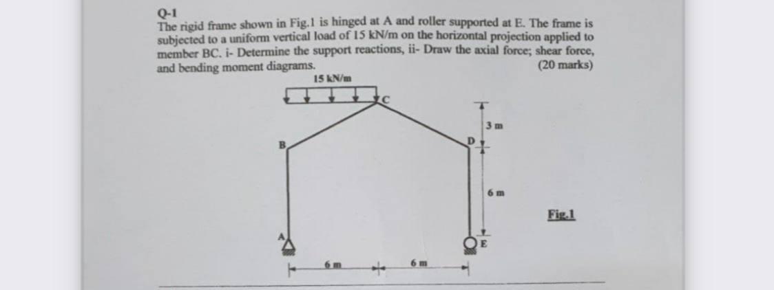 Solved Q-1 The rigid frame shown in Fig.1 is hinged at A and | Chegg.com