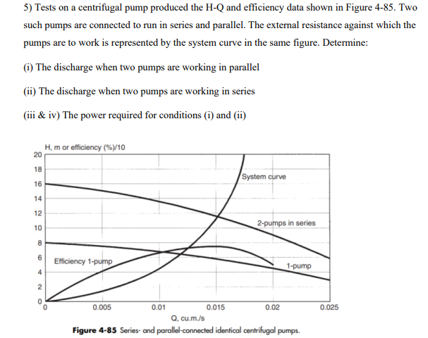 Solved 5) Tests on a centrifugal pump produced the H-Q and | Chegg.com