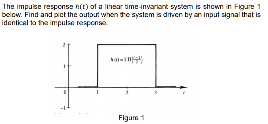 Solved The impulse response h(t) of a linear time-invariant | Chegg.com