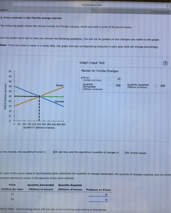 Solved courses.ap a.com 2. Price controls in the Florida | Chegg.com