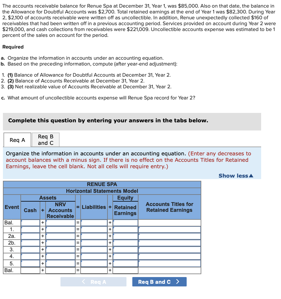 Solved The accounts receivable balance for Renue Spa at