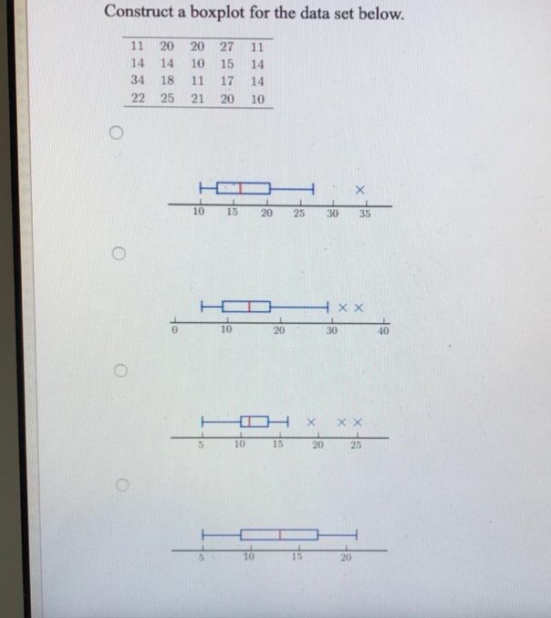 Solved Construct a boxplot for the data set below 11 20 20 | Chegg.com