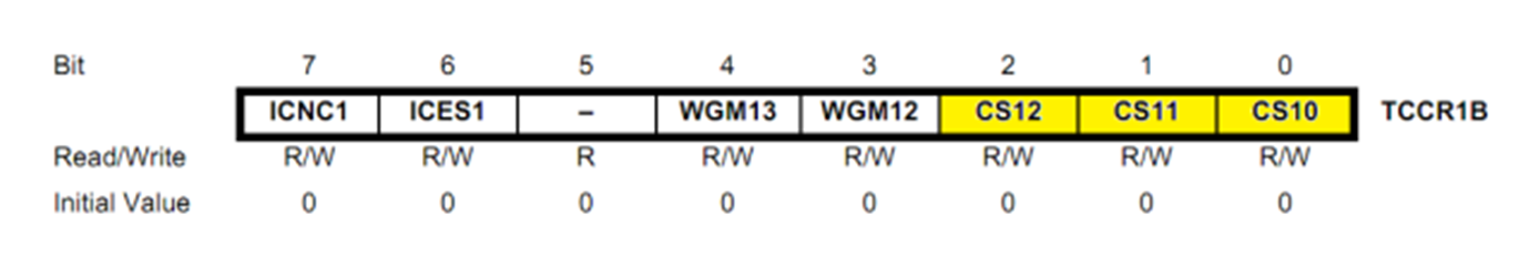 Solved Generate pulses wave by microcontroller out on PC1 at | Chegg.com