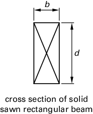 Solved A solid sawn wood beam has width b (in) and depth d | Chegg.com