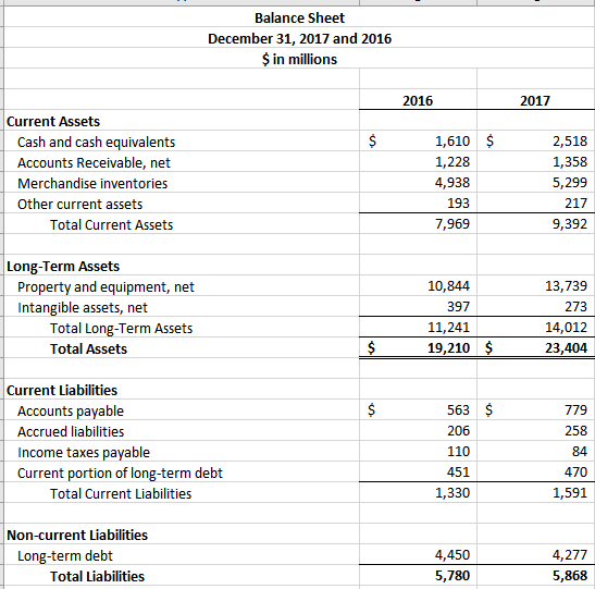 Solved Use the information in the provided Income Statement | Chegg.com