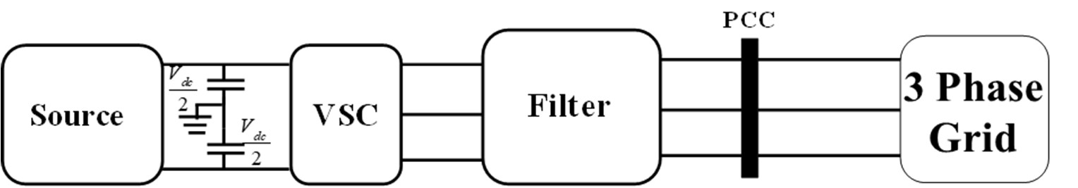 Solved For the VSC interfaced power system shown below,(a) | Chegg.com
