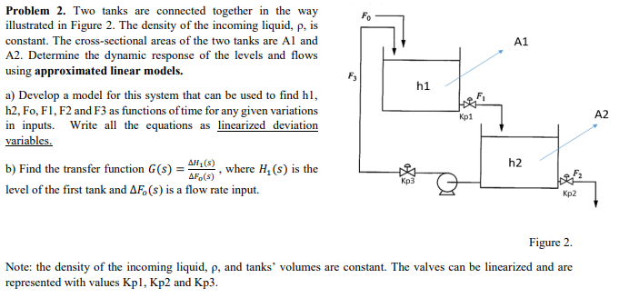 Solved Problem 2. Two tanks are connected together in the | Chegg.com