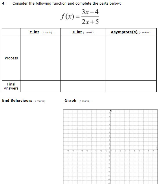 Solved 4. Consider the following function and complete the | Chegg.com
