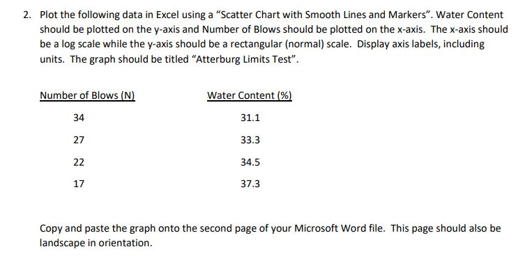 Solved 2. Plot the following data in Excel using a “Scatter | Chegg.com