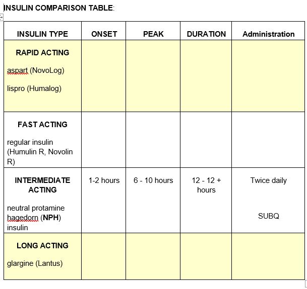 Solved INSULIN COMPARISON TABLE: | Chegg.com