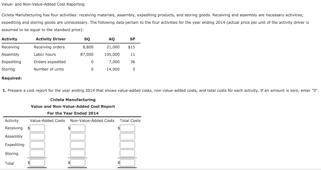 Solved value and non value added cost reporting cicleta chegg