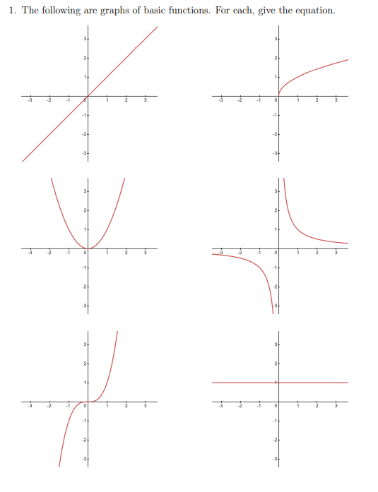 1. The following are graphs of basic functions. For | Chegg.com
