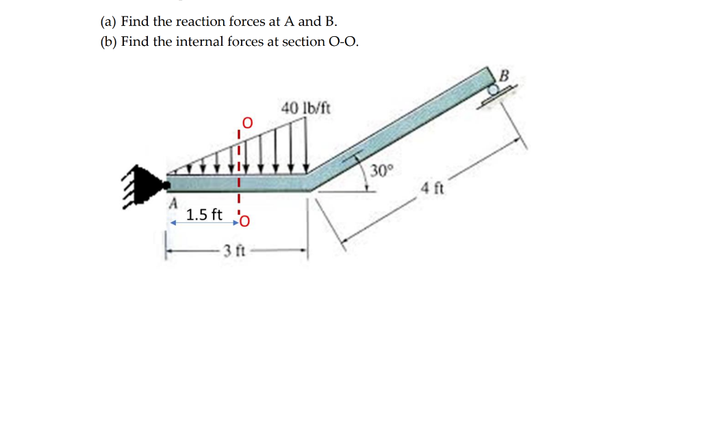 Solved (a) Find the reaction forces at A and B. (b) Find the | Chegg.com