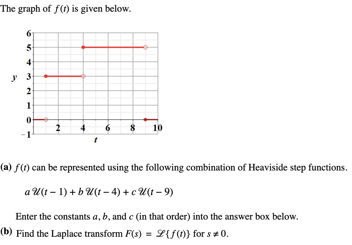 Solved (a) f (t) can be represented using the following | Chegg.com