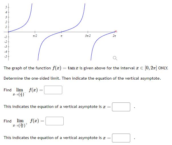 Solved The graph of the function f(x)=tanx ﻿is given above | Chegg.com