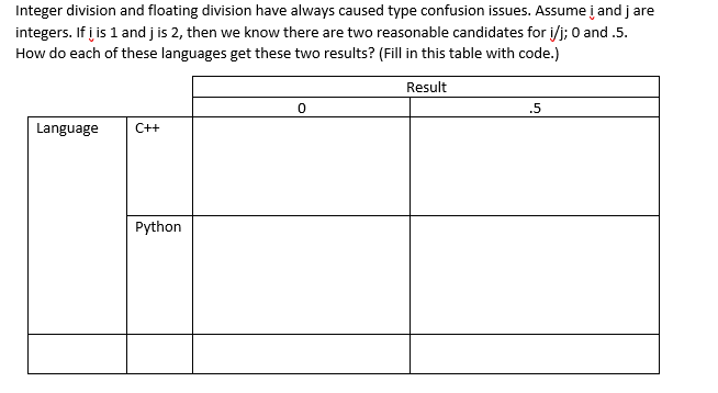 Solved Integer division and floating division have always | Chegg.com