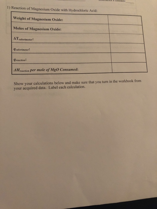 🎉 Reaction of magnesium oxide and hydrochloric acid. What are the
